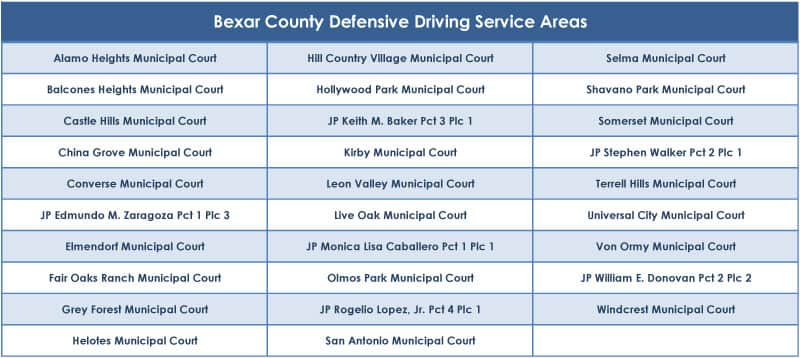 Bexar county defensive driving service areas