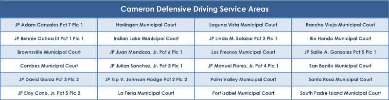 Cameron County defensive driving service areas