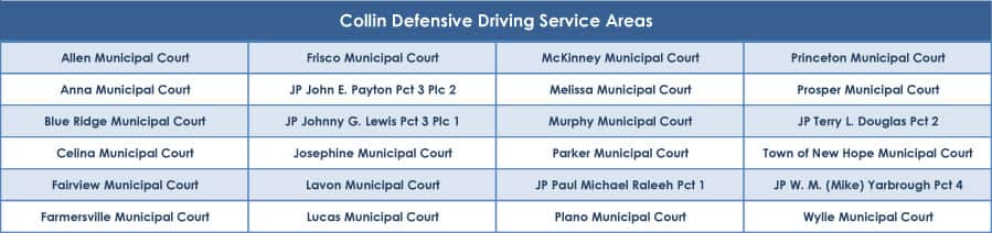 Collin County defensive driving service areas