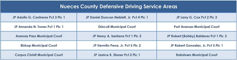 Nueces County defensive driving service areas