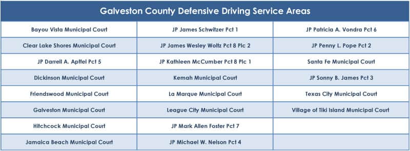 Galveston County defensive driving service areas