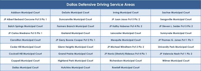 Dallas county defensive driving service areas
