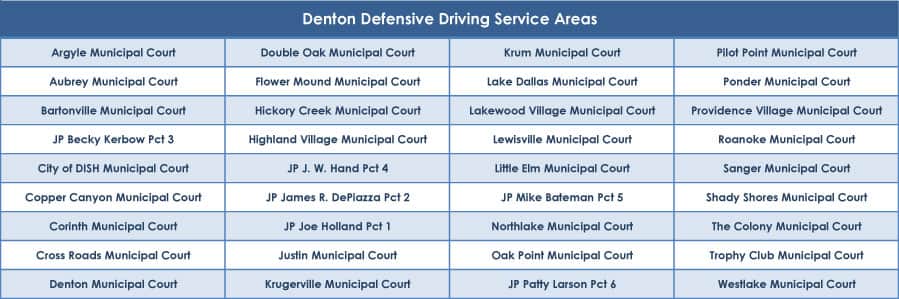 Denton County defenesive driving service areas