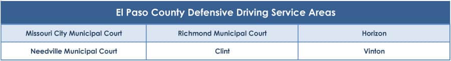 El Paso County defensive driving service areas