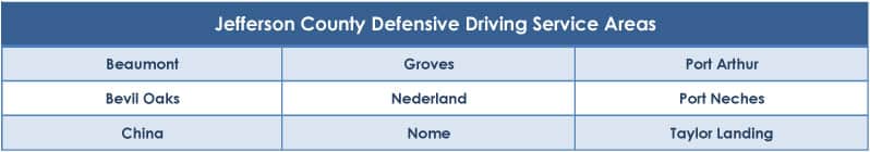 Jefferson County defenesive driving service areas